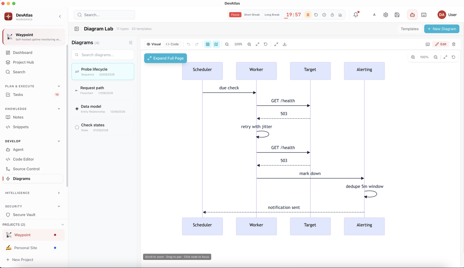 DevAtlas Diagram Lab