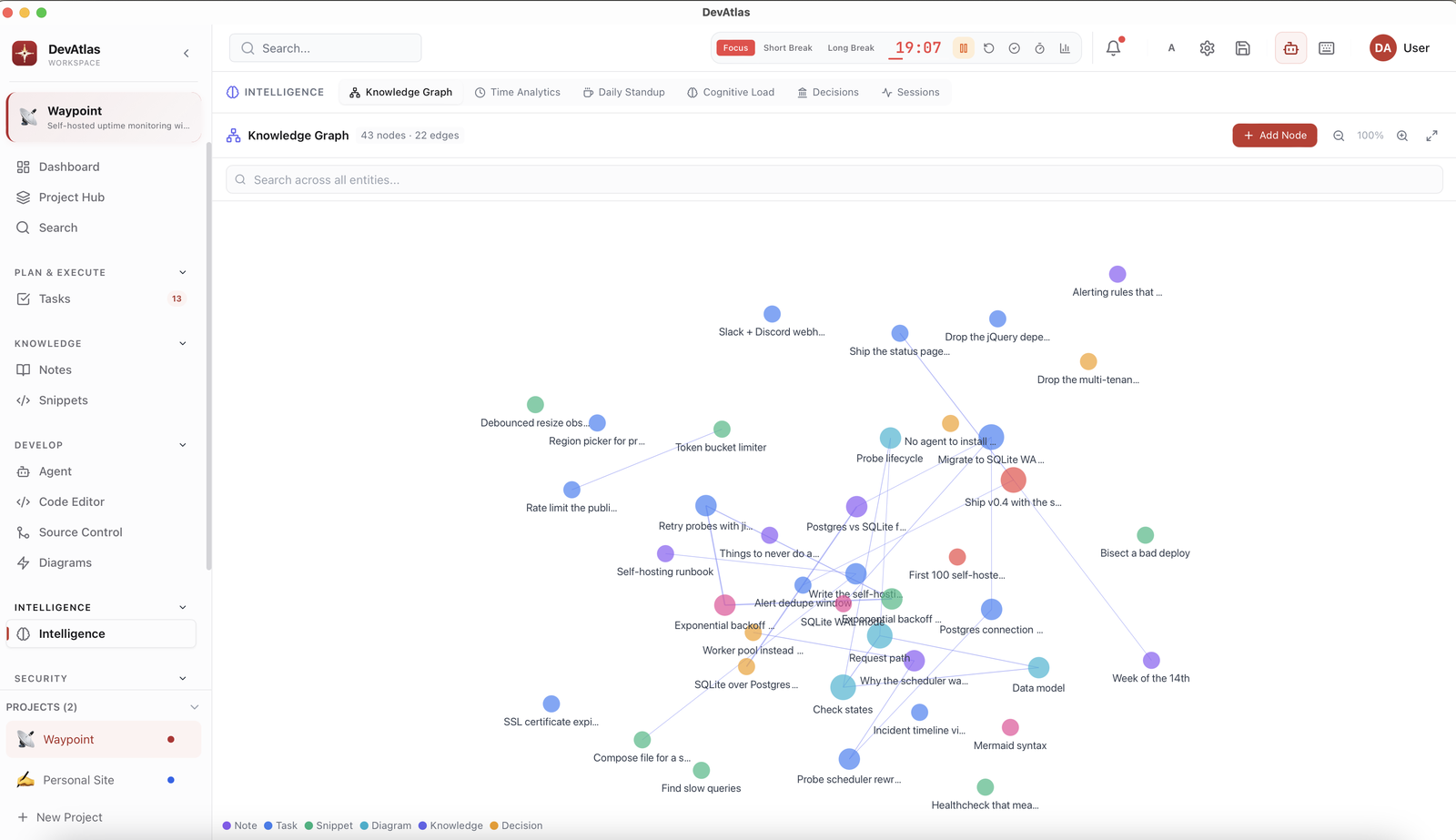 DevAtlas Knowledge Graph
